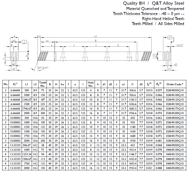 038HR100Q10 Helical rack